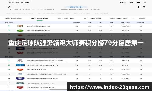 重庆足球队强势领跑大师赛积分榜79分稳居第一